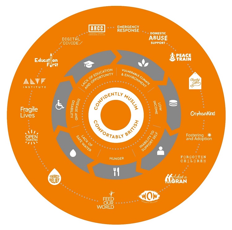 What is the Cycle of Poverty & How to Break It | Penny Appeal